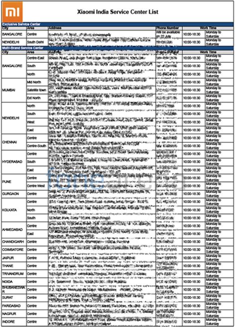 Service Center List.